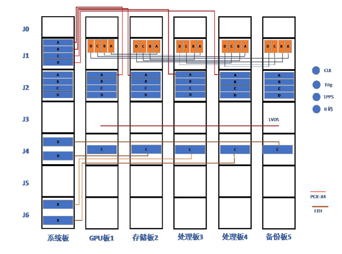 263-6u vpx 6槽 高带宽pcie的gpu ai计算背板机箱