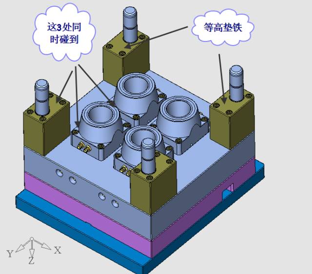 圖32從圖32可以看到,分型面和模仁的基面以及等高墊鐵的面是同時接觸