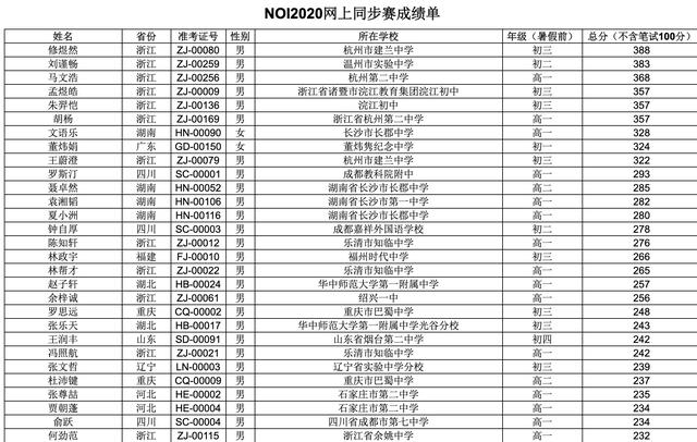 北京市第31届大学生数学竞赛pdf Csdn