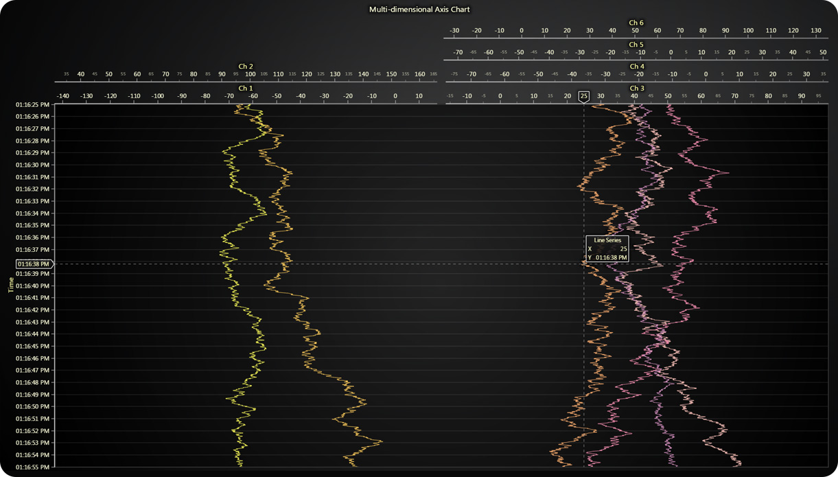 图表控件LightningChart JS v5.2产品图集