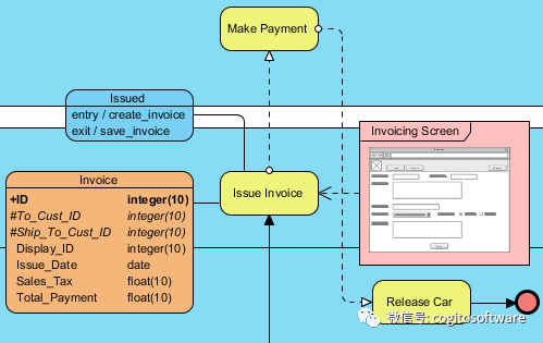 bpmn20业务过程模型和符号visualparadigm使用强大的bpmn软件进行业务