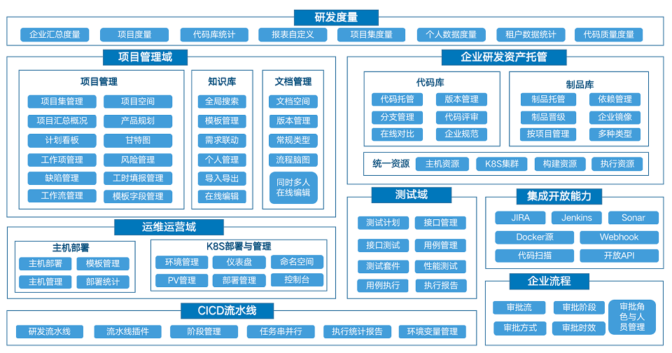 2023年中国互联网测试开发大会（MTSC2023上海站）-核心PPT资料