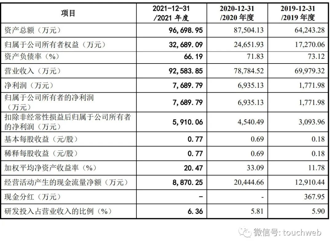 IPO究竟是什么？ - 知乎