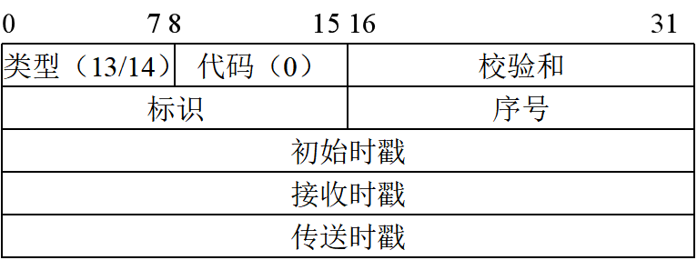 image-20201227105857881