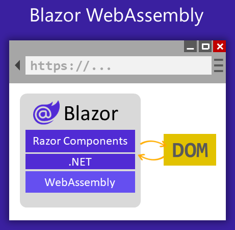 Blazor WebAssembly