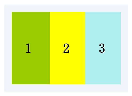 css3的弹性盒子模型css3弹性盒子模型回顾