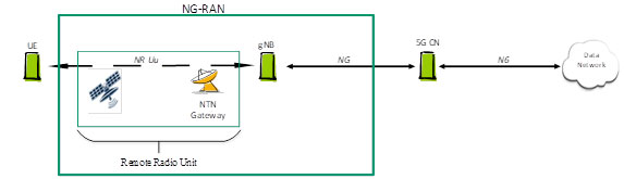 NTN Fig7