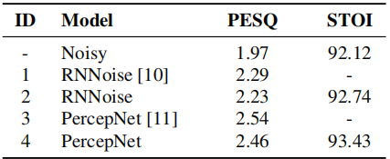 论文翻译：2022_PercepNet+: A Phase and SNR Aware PercepNet for Real-Time Speech Enhancement