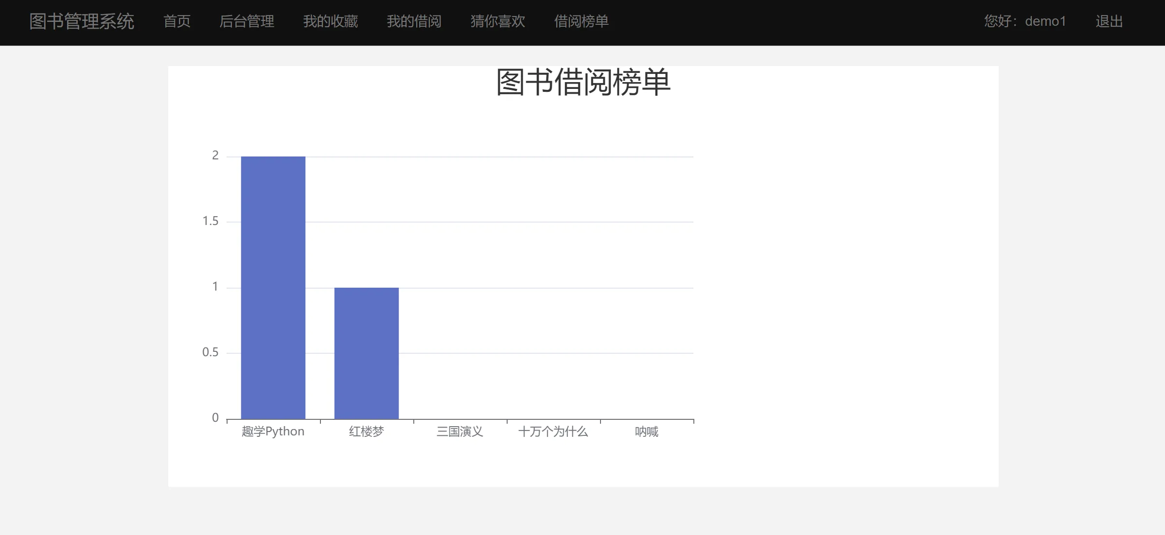 【图书管理与推荐系统】Python+Django网页界面+协同过滤推荐算法+网站系统