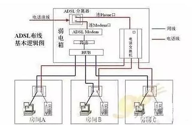 cad弱電走線圖30年老電工整理的全屋開關插座佈局和開關接線圖解值得