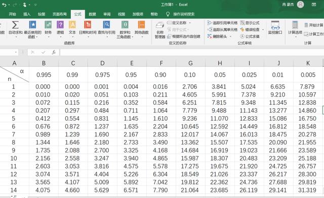 f分布表完整图_巧用excel制作t-分布和卡方分布的临界值表-CSDN博客