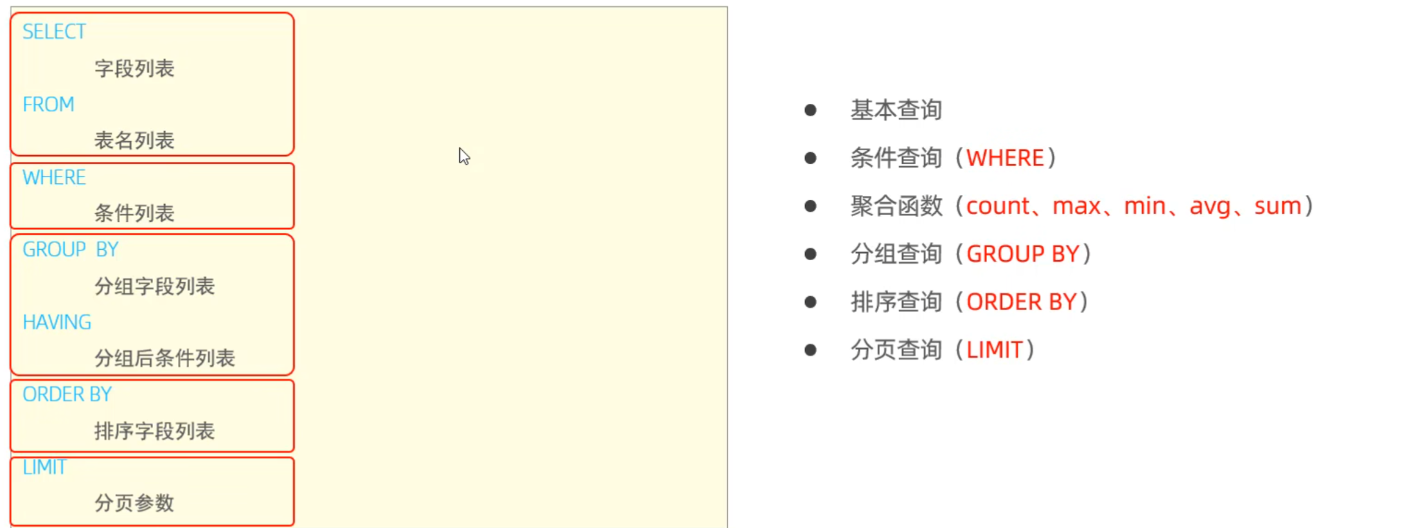 MySQL - 数据库 - DDL,DML,DCL,DQL_mysql ddl dml dcl-CSDN博客