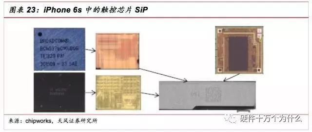 m.2接口pcb封装_【科普】SiP封装介绍-CSDN博客