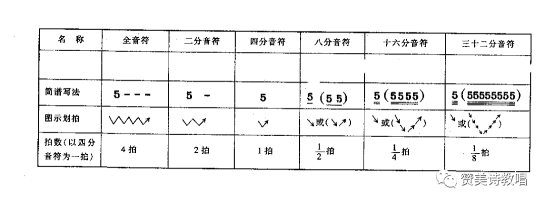 四二拍用音符怎么表示 拍号和音符 附喜乐的盼望拍子状态 适合0基础的家人们 奶盖三分不加糖的博客 Csdn博客