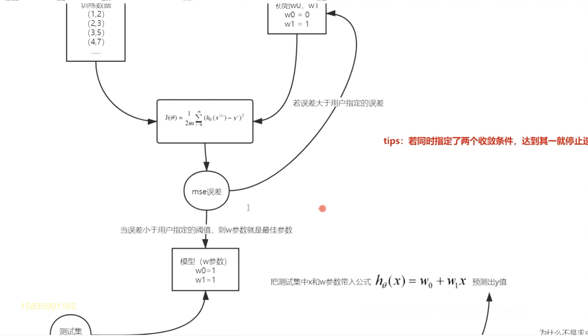 请在此添加图片描述