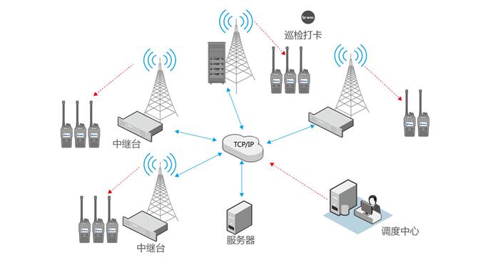智能巡更系统|工业园区无线通信系统