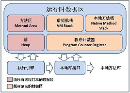 java jvm内存地址_JVM--Java内存区域