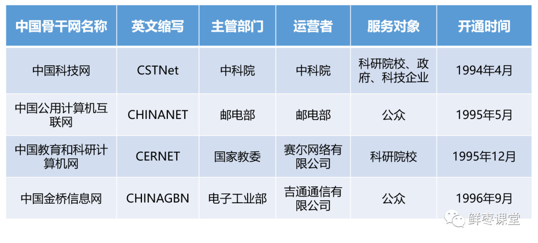 Guganwang