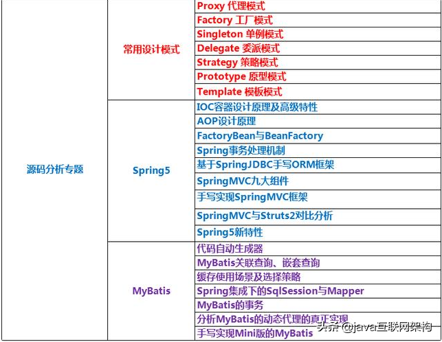 最前線で戦い、大きな工場に急いで、3年間のJavaプログラマーインタビュー後のインタビューの要約