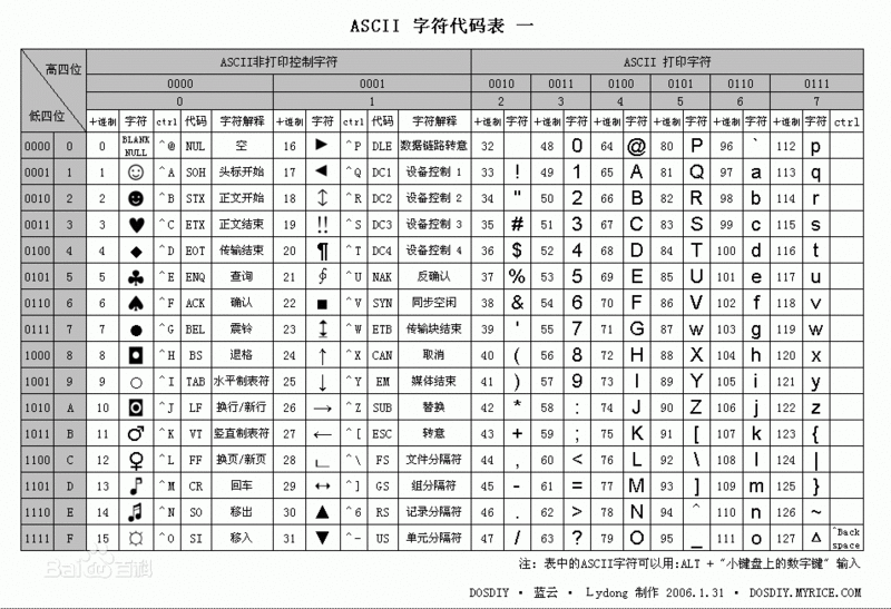 python自动写文章程序_写第一个Python程序