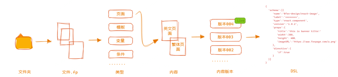928e7a9800c44bd641719cc88baba6e1.png