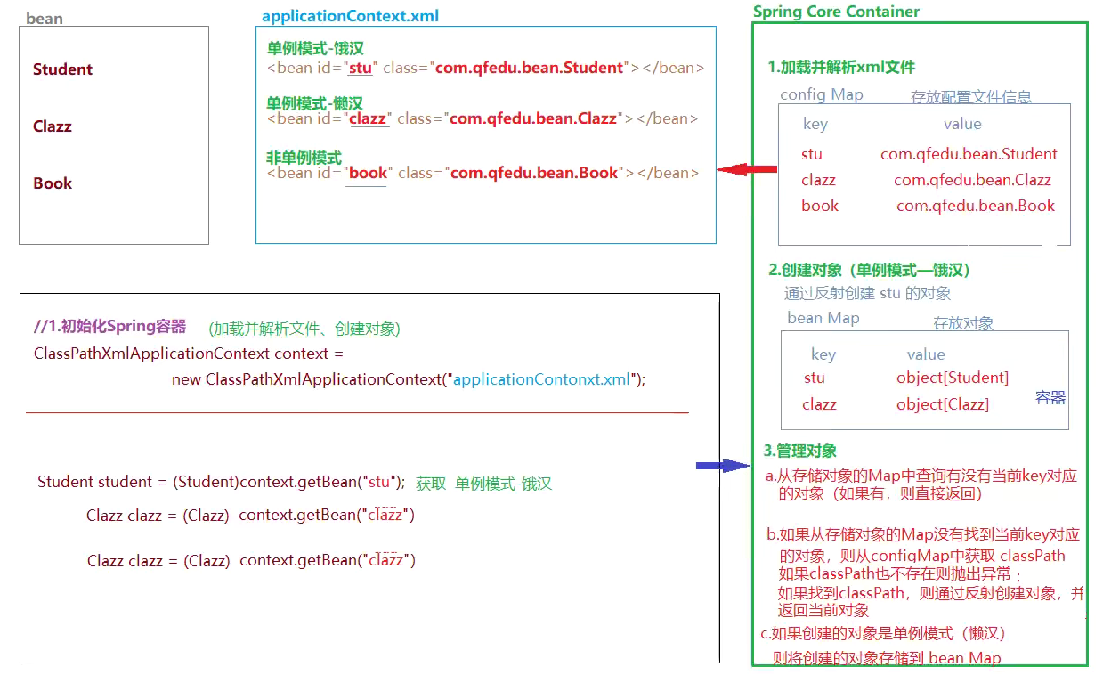 https://note.youdao.com/yws/public/resource/f0a01c0265c577e77f3856baa78d2dce/xmlnote/A8B294358A69464A9BF360777A35F6AC/14366