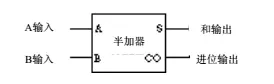 三体中的科学：人列计算机