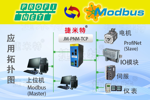 Modbus TCP从站转Profinet主站总线协议转换网关(图1)