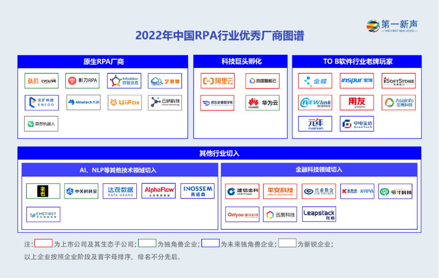 入门指南｜机器人流程自动化（RPA）在数字营销中的8大应用