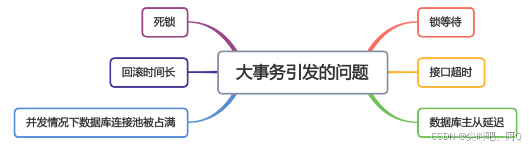 JAVA 事物还能回滚吗 异常被捕获了 java 事物失效_JAVA 事物还能回滚吗 异常被捕获了_02