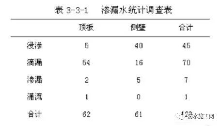 沉降觀測曲線圖沉降觀測彙總綜合管廊常見病害彙總