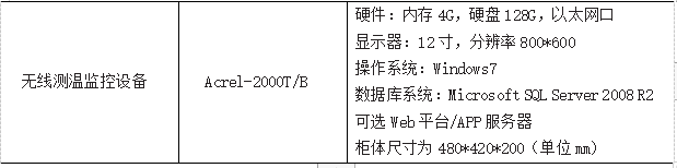 浅谈电力设备智能无线温度检测系统