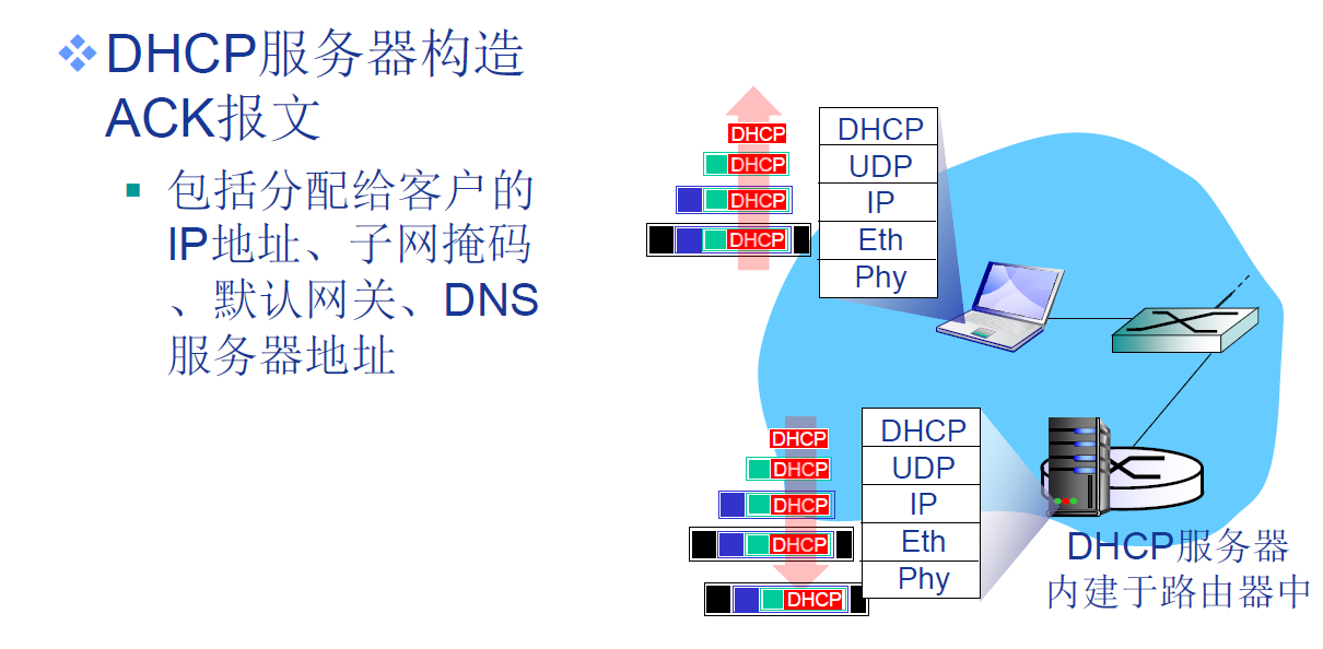 DHCP工作过程示例-三