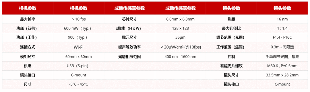 友思特技术 | 视觉阶梯发展：传感器材料对短波红外成像技术的影响