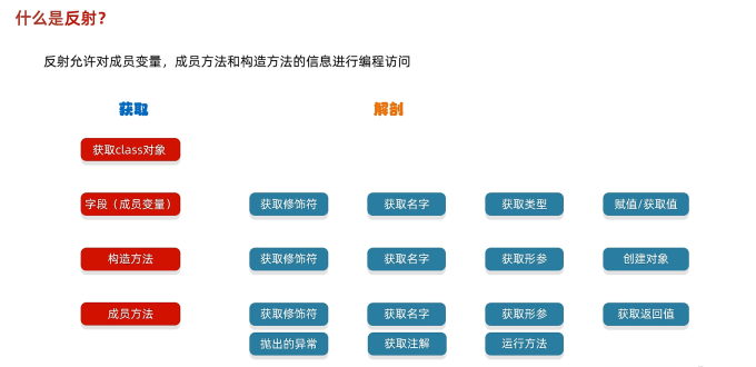 java笔记（30）——反射的 API 及其 使用