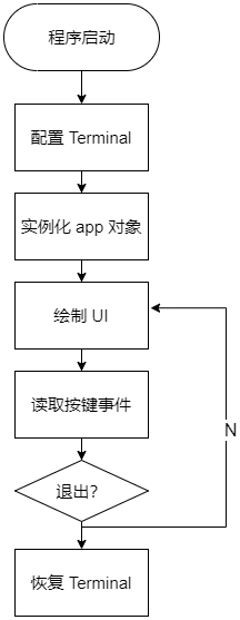 92a40e92f87eab2ff0878bf321623494 - 高手过招不用鼠标，一款超好用的跨平台命令行界面库