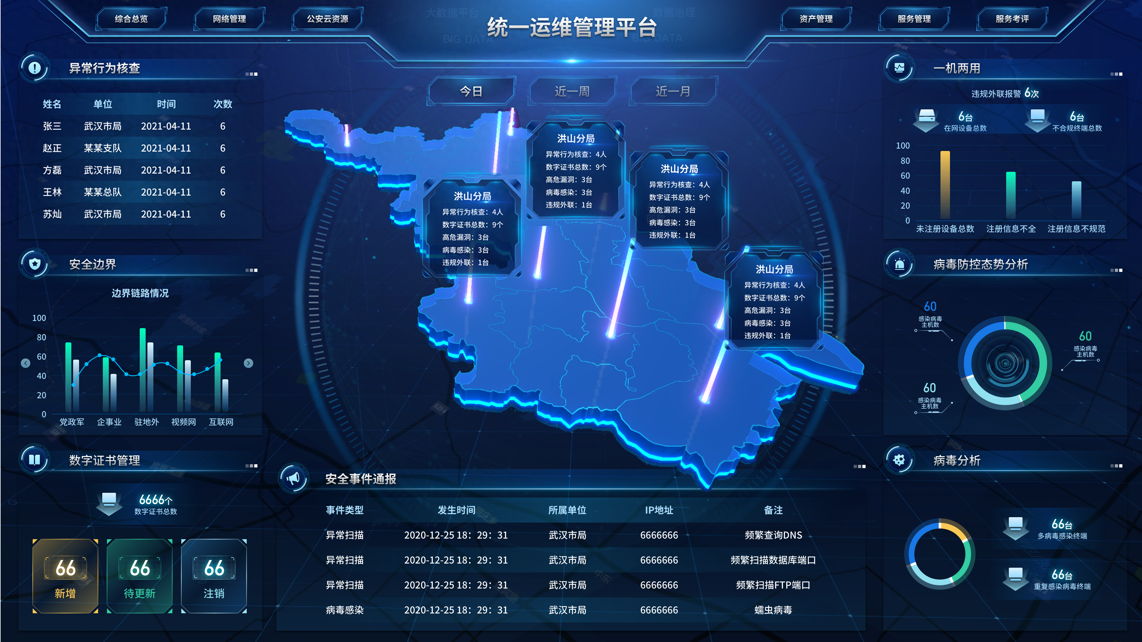 公安可视化分析指挥调度平台的构成要素