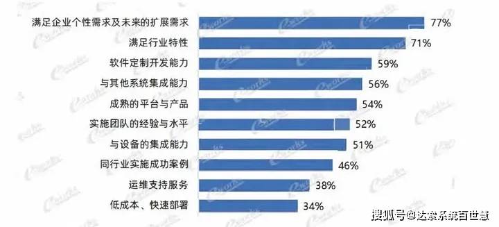 国内MES系统应用研究报告 | MES系统如何选型？