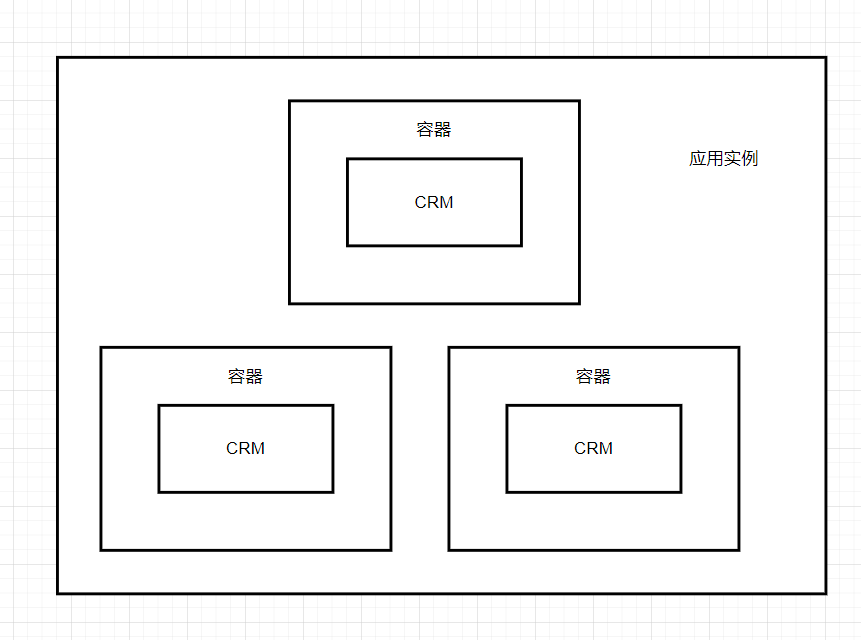 【分布式技术专题】「架构实践于案例分析」盘点一下分布式模式下的服务治理和监控优化方案