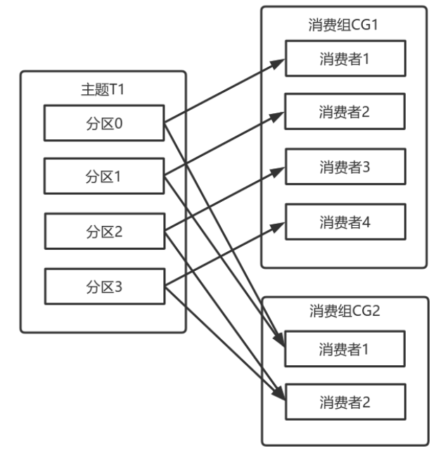 92a9cb5751c0a7f8cd6774bd2f425921 - Kafka 消费者解析