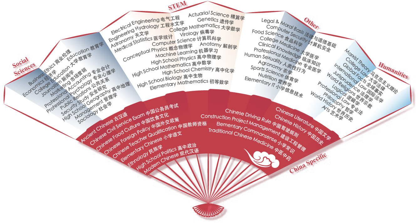 https://computenest-service-deploy-document-cn-hangzhou.oss-cn-hangzhou.aliyuncs.com/dataset-cmmlu/1.jpeg#id=qCeF3&originalType=binary&ratio=1&rotation=0&showTitle=false&status=done&style=none&title=