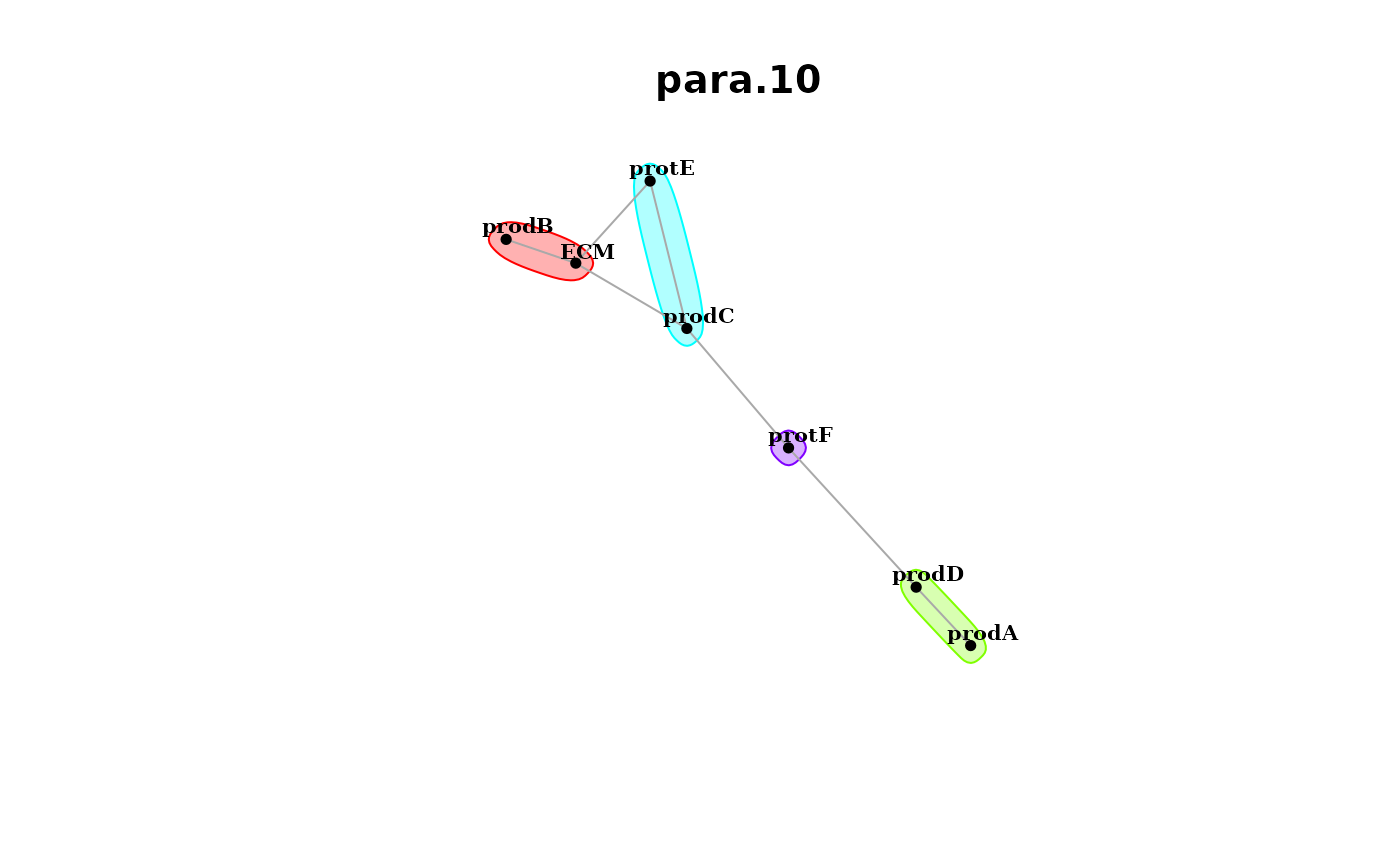 mistyR官网教程 空转spatial