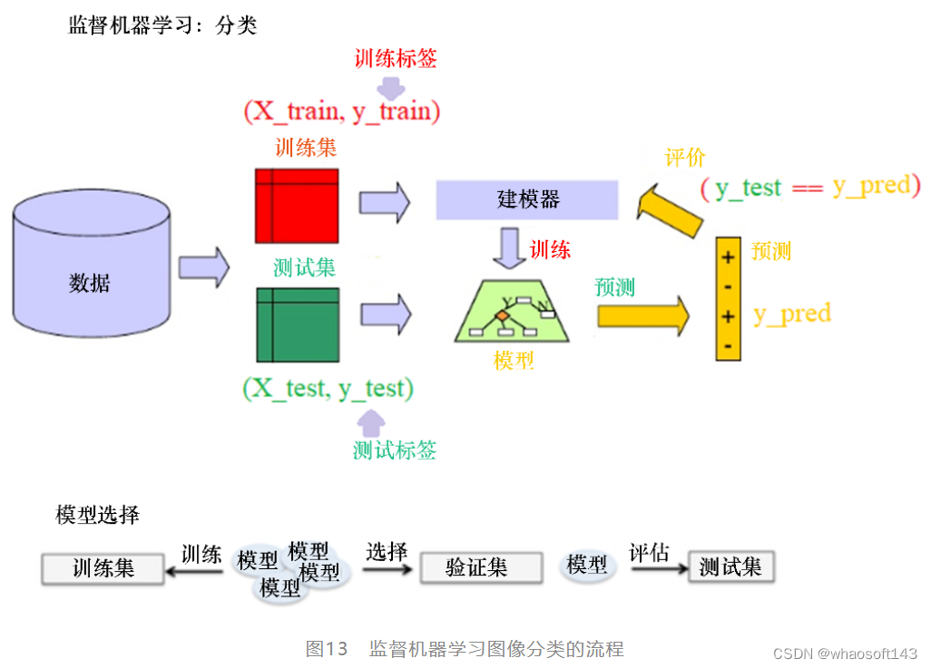 图像处理~机器学习_聚类算法_14