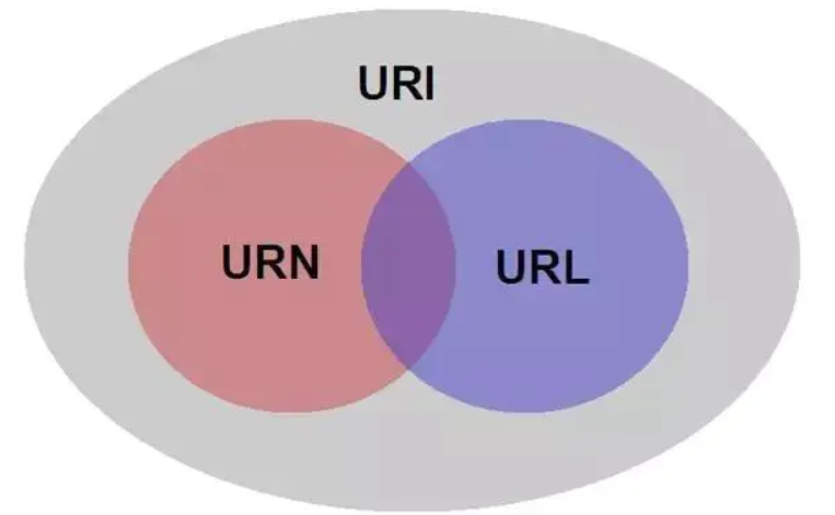 Неизвестная uri схема