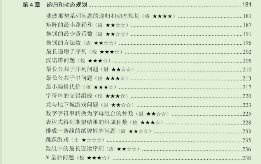 黑幕！阿里P8爆出学透这份算法面试文档，不再怕任何大厂算法题