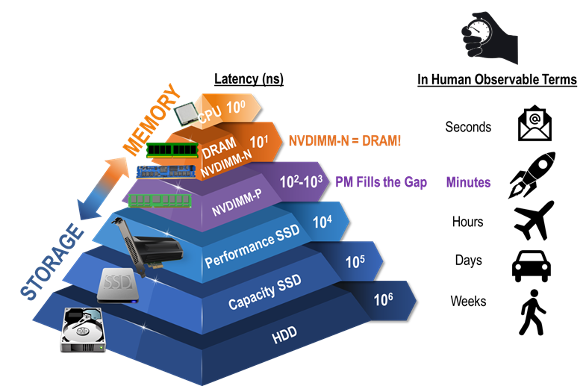 Linux系统中内核态、用户态和零拷贝技术解析