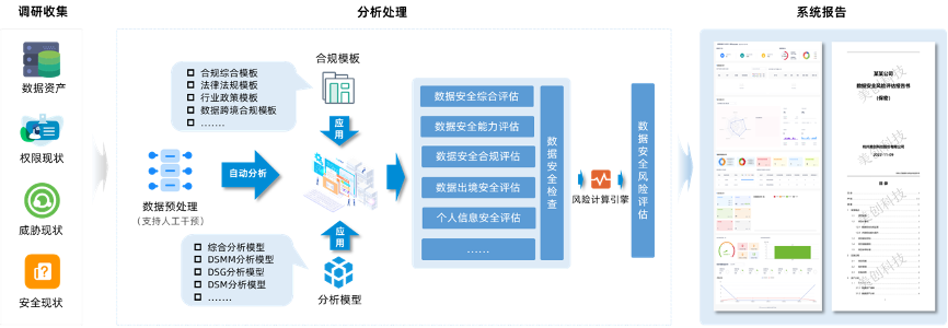 迎接更高效<span style='color:red;'>的</span><span style='color:red;'>数据</span><span style='color:red;'>安全</span><span style='color:red;'>合</span><span style='color:red;'>规</span>与风险评估，美创科技DCAS正式商用<span style='color:red;'>发布</span>！