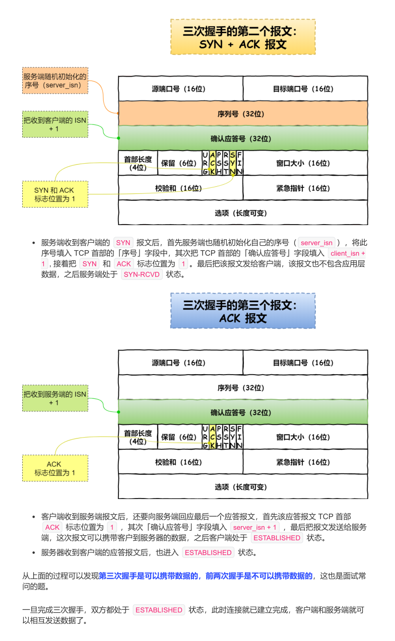 震撼！华为工程师又出神作，这份操作系统与网络，助你横扫BAT