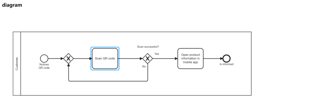 bpmn-js 事件总线处理