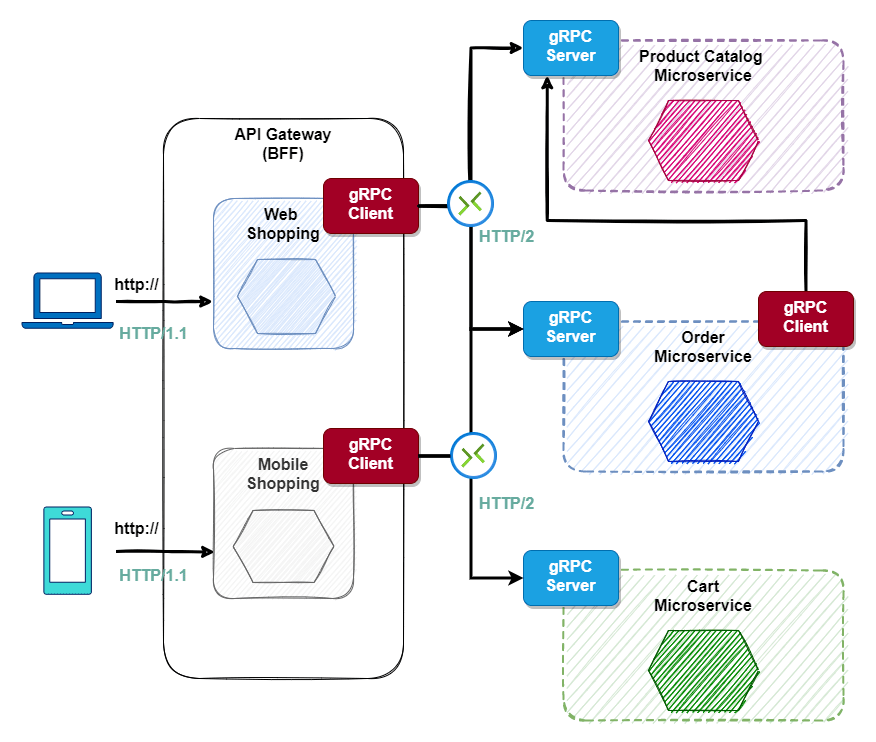 python和go相互调用的两种方法